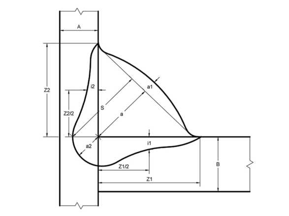 Measurement methodology image