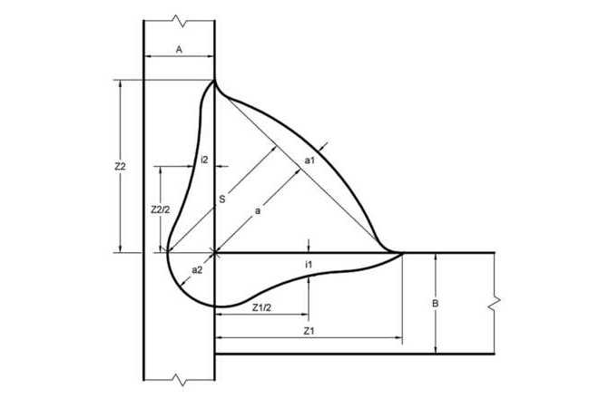 Measurement methodology image